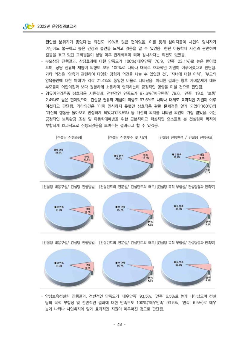 2022 부산광역시육아종합지원센터 운영결과보고서 50페이지