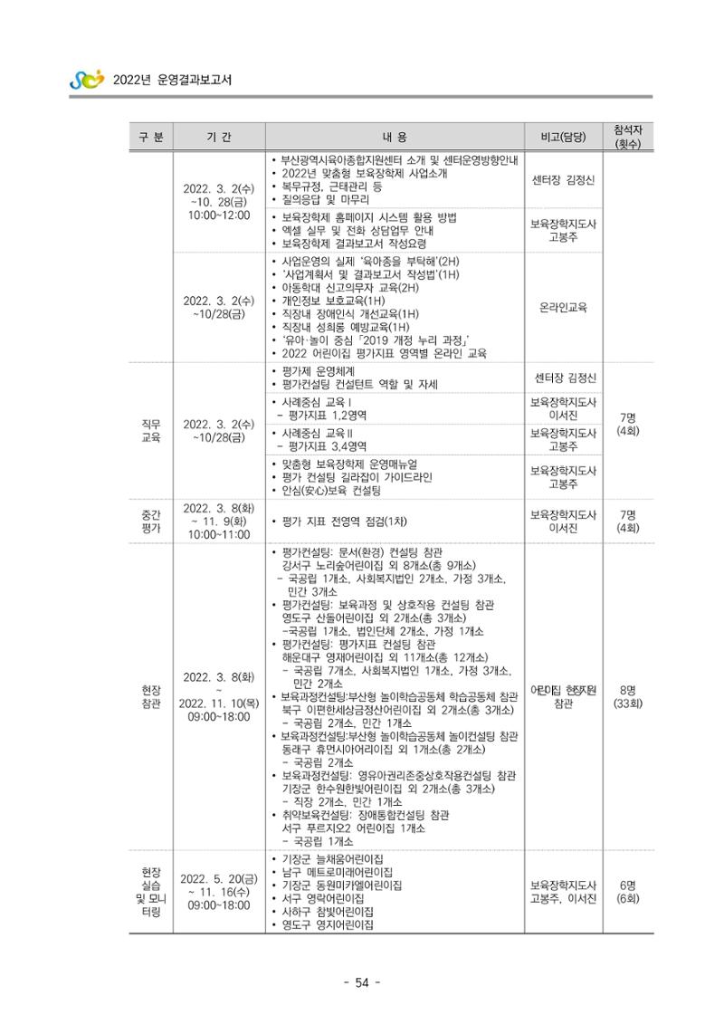 2022 부산광역시육아종합지원센터 운영결과보고서 56페이지