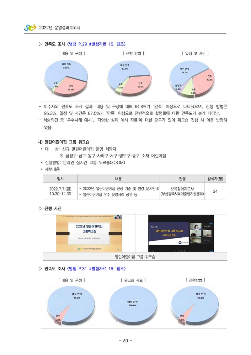 2022 부산광역시육아종합지원센터 운영결과보고서 62페이지