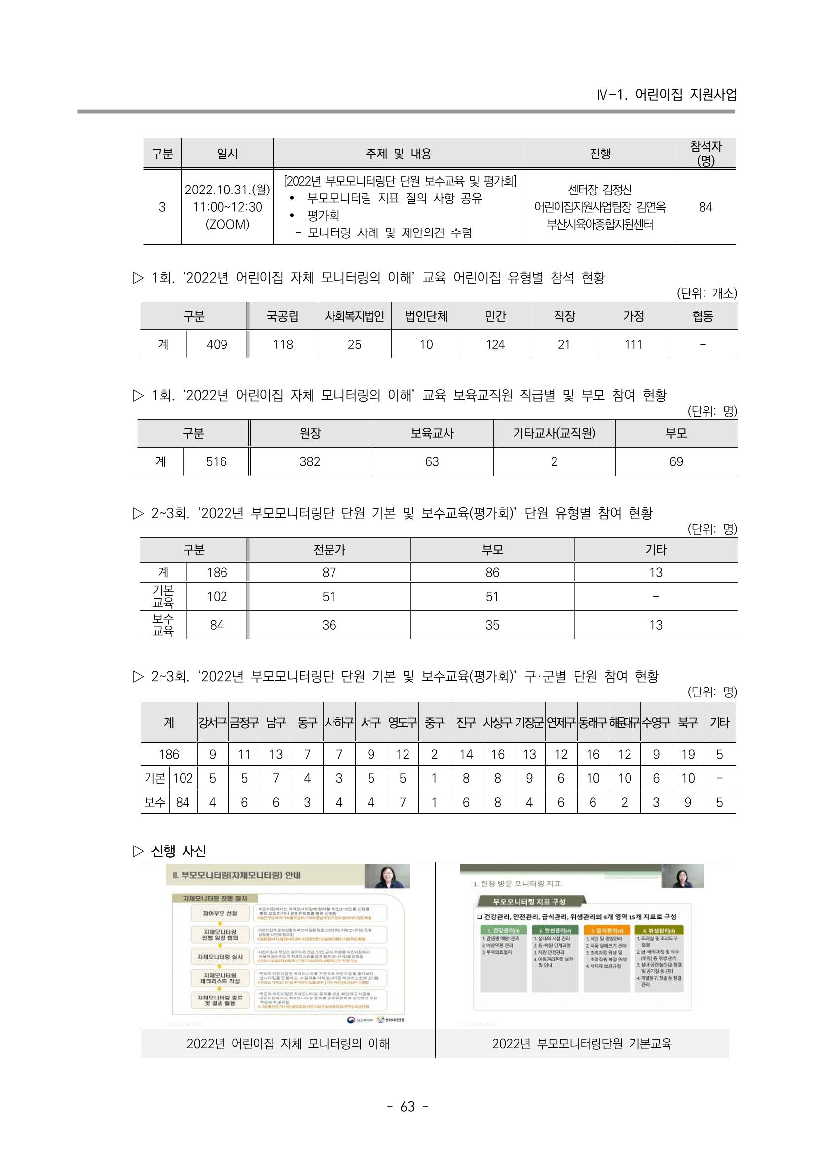 2022 부산광역시육아종합지원센터 운영결과보고서 65페이지