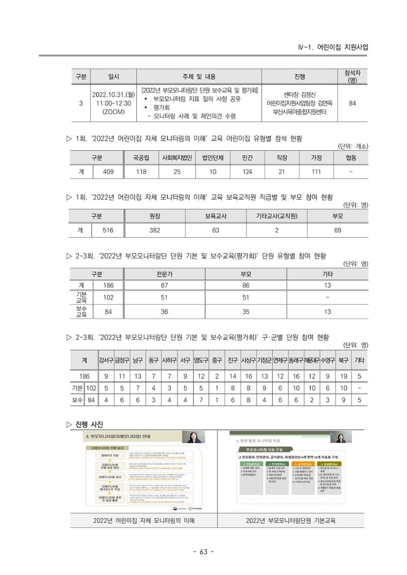 2022 부산광역시육아종합지원센터 운영결과보고서 65페이지