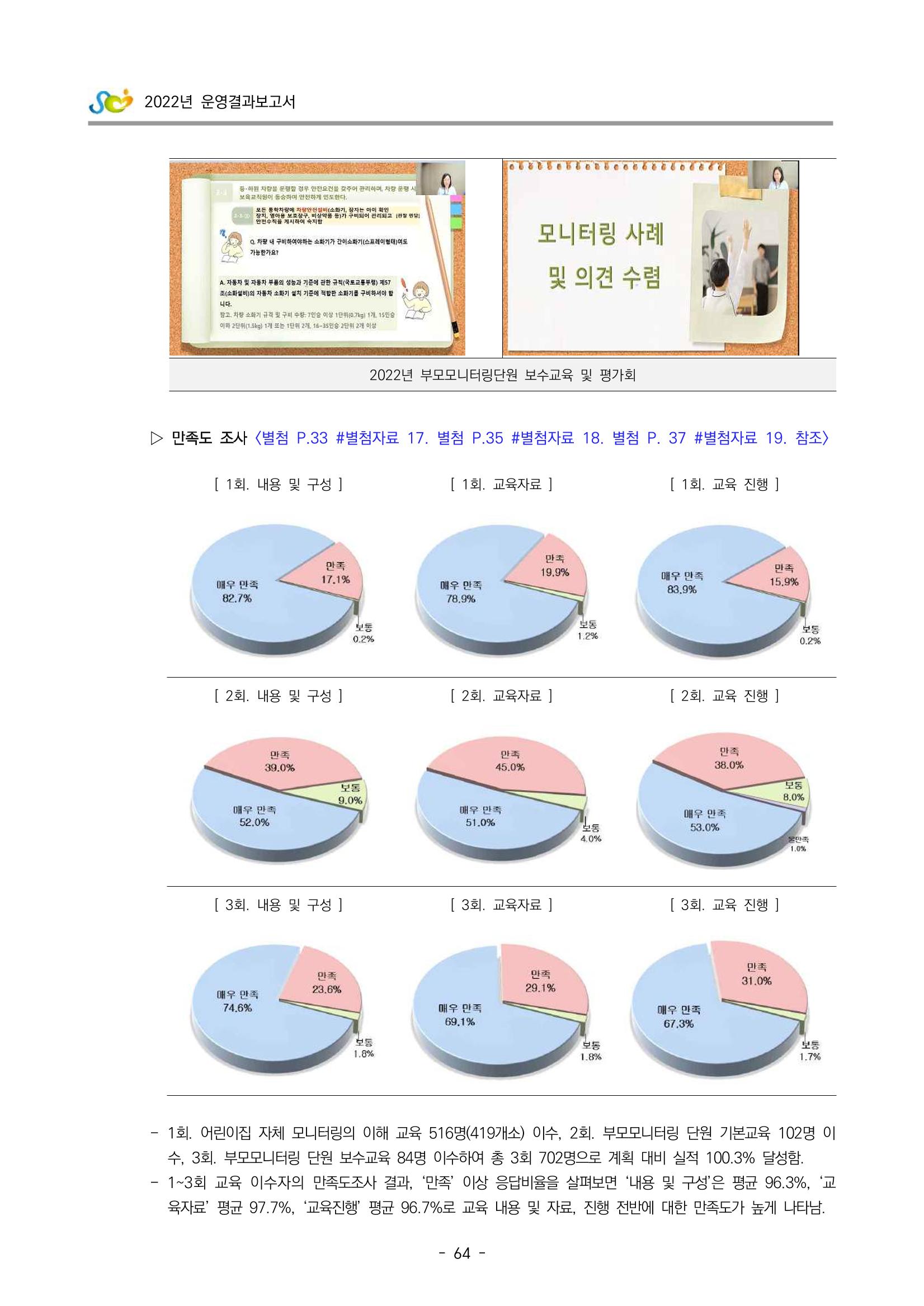 2022 부산광역시육아종합지원센터 운영결과보고서 66페이지