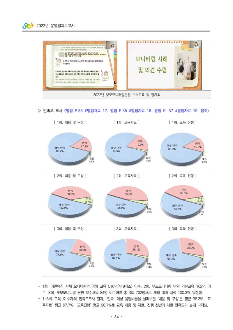 2022 부산광역시육아종합지원센터 운영결과보고서 66페이지