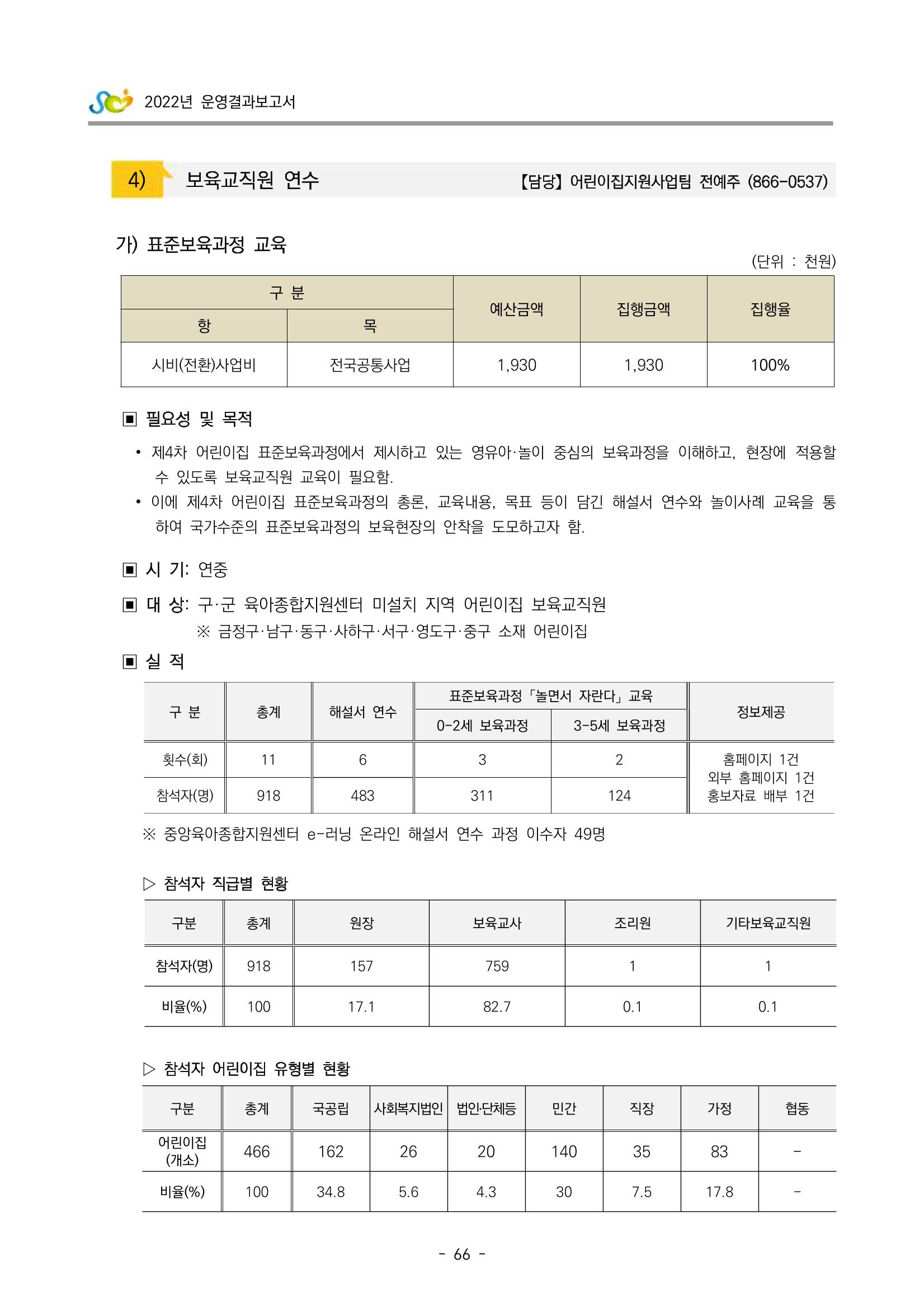 2022 부산광역시육아종합지원센터 운영결과보고서 68페이지