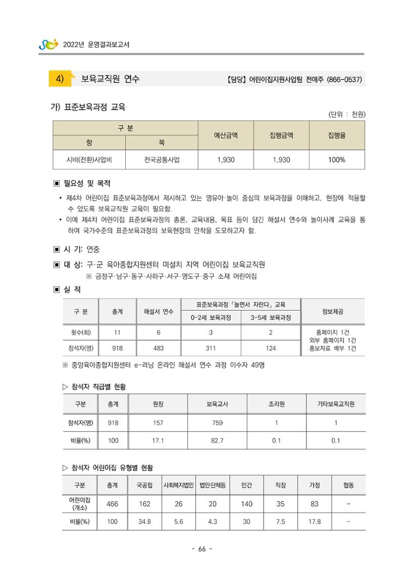 2022 부산광역시육아종합지원센터 운영결과보고서 68페이지