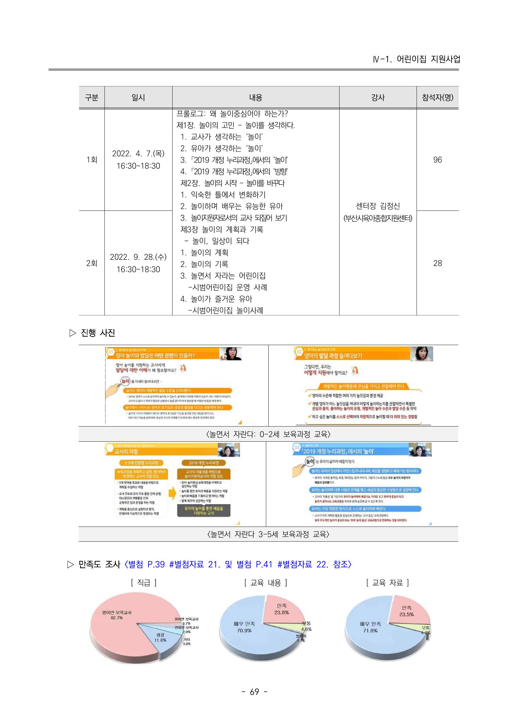 2022 부산광역시육아종합지원센터 운영결과보고서 71페이지