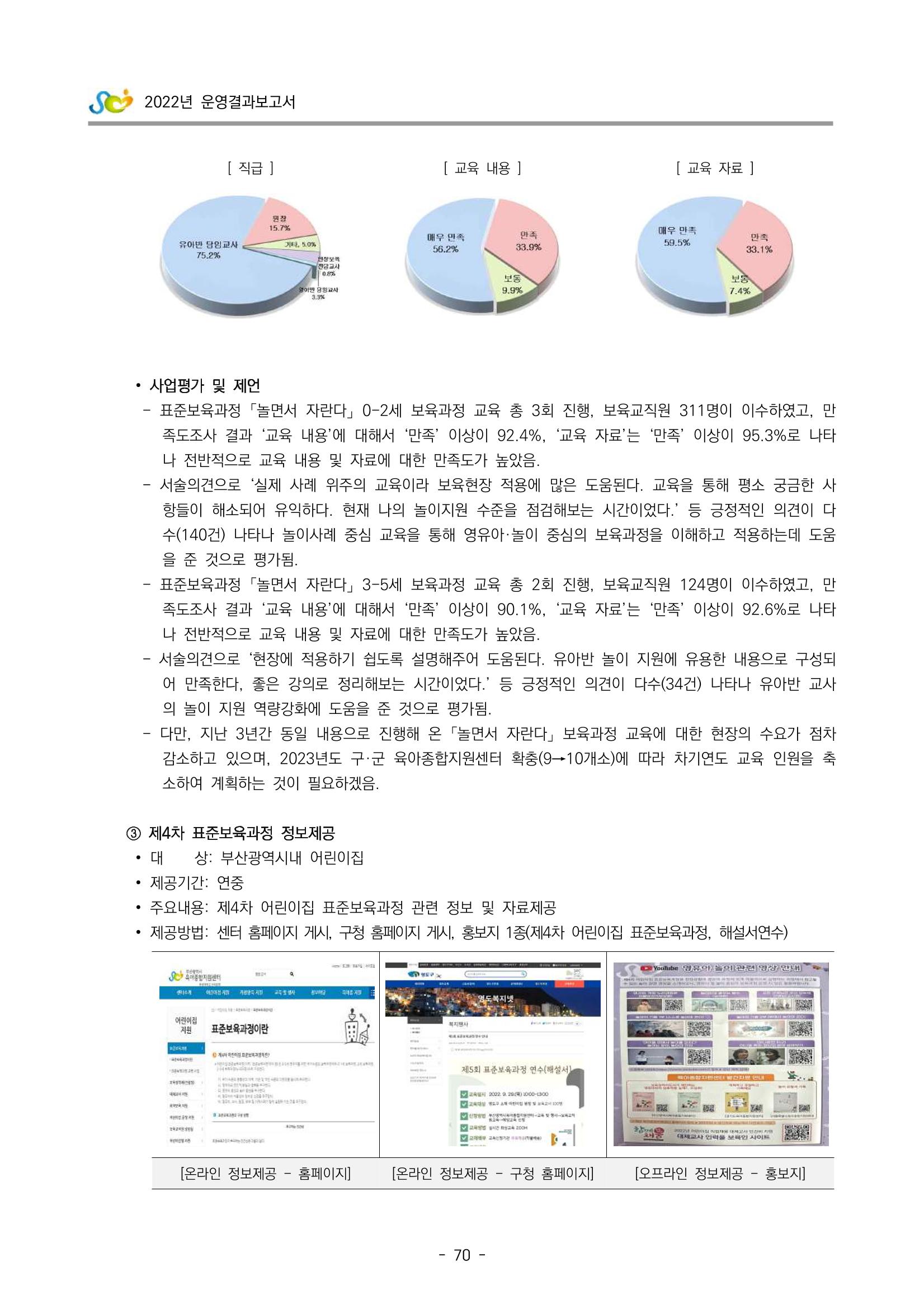 2022 부산광역시육아종합지원센터 운영결과보고서 72페이지