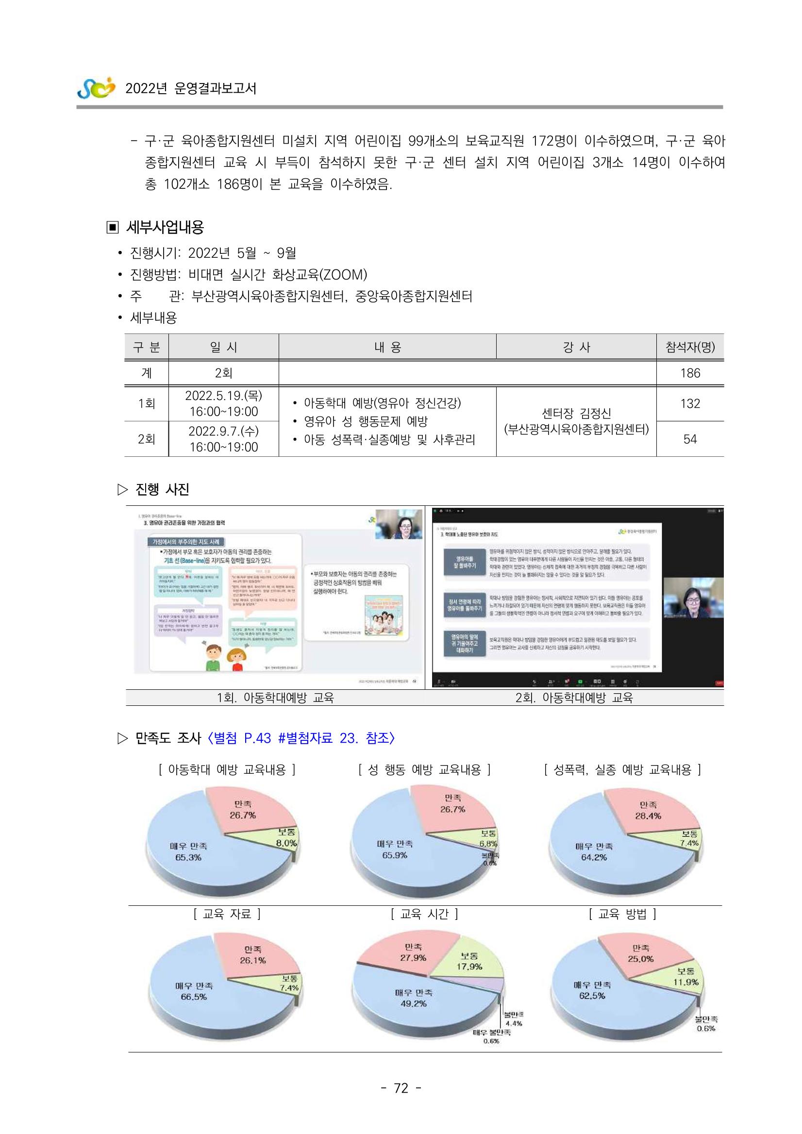 2022 부산광역시육아종합지원센터 운영결과보고서 74페이지