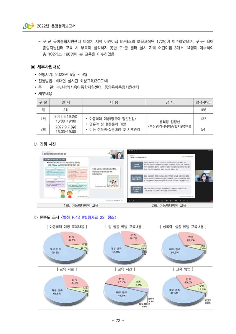 2022 부산광역시육아종합지원센터 운영결과보고서 74페이지