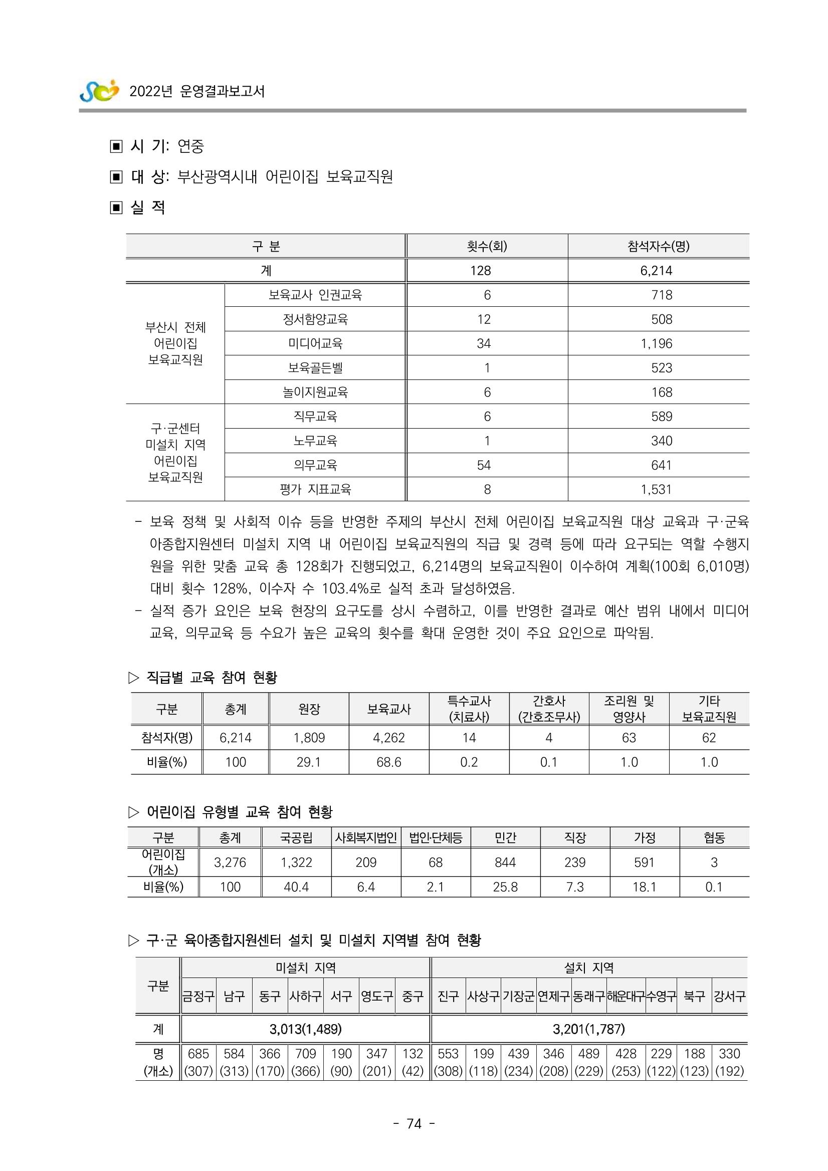 2022 부산광역시육아종합지원센터 운영결과보고서 76페이지