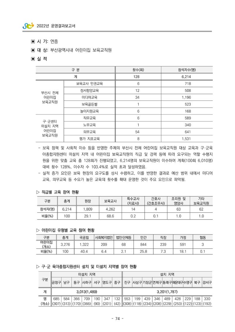 2022 부산광역시육아종합지원센터 운영결과보고서 76페이지