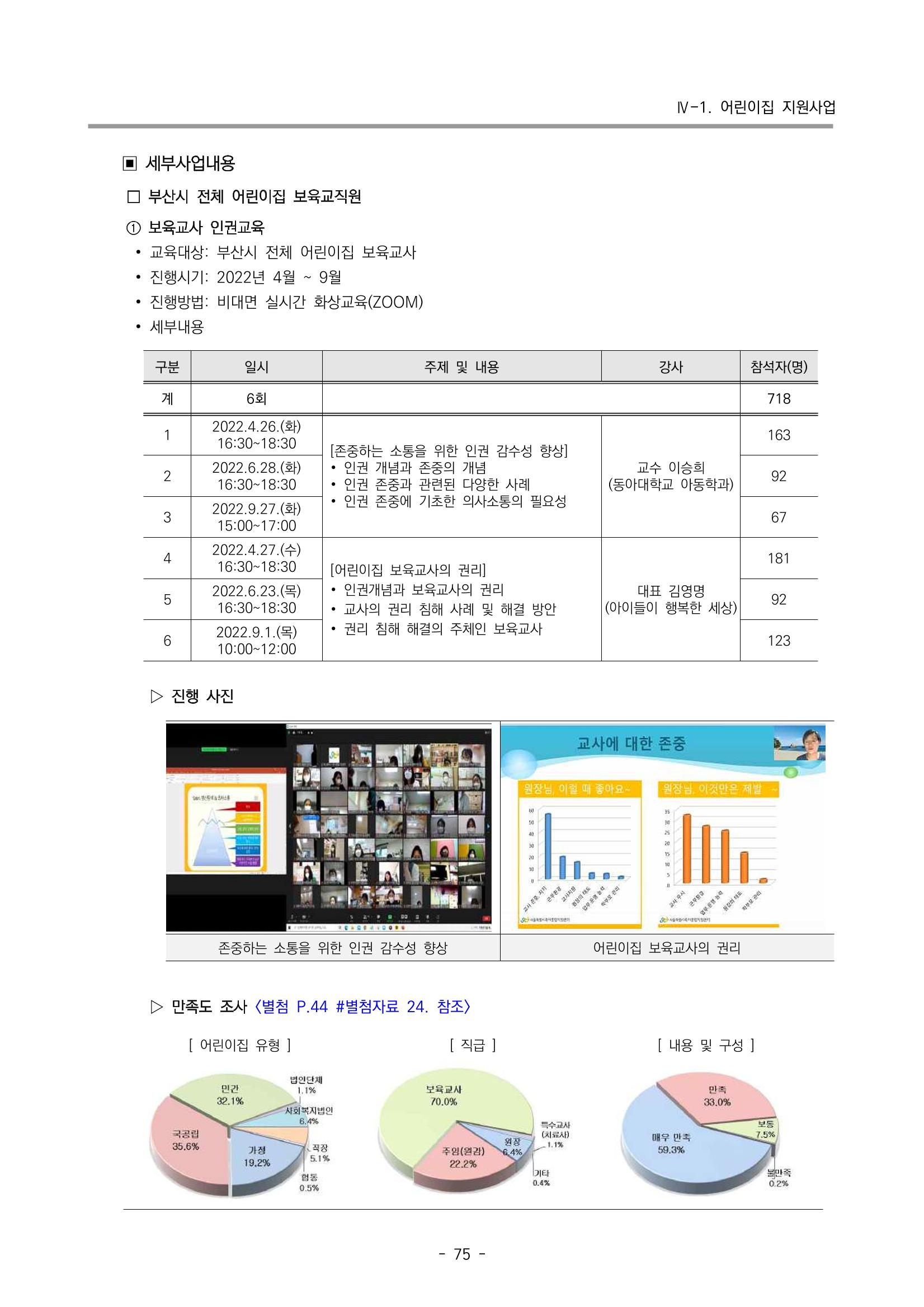 2022 부산광역시육아종합지원센터 운영결과보고서 77페이지