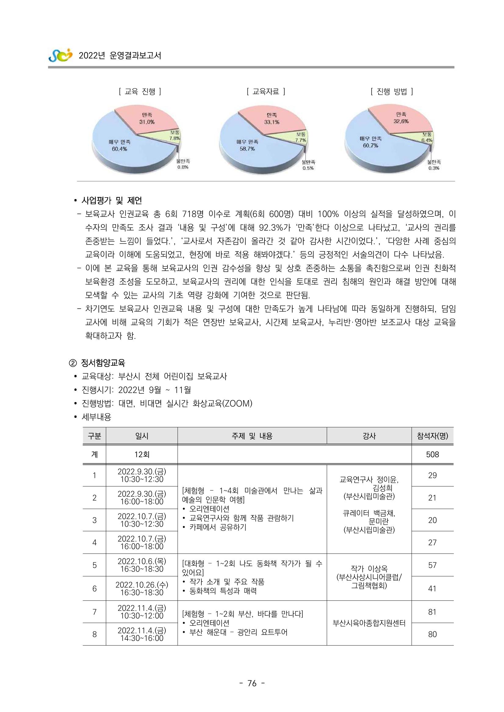 2022 부산광역시육아종합지원센터 운영결과보고서 78페이지