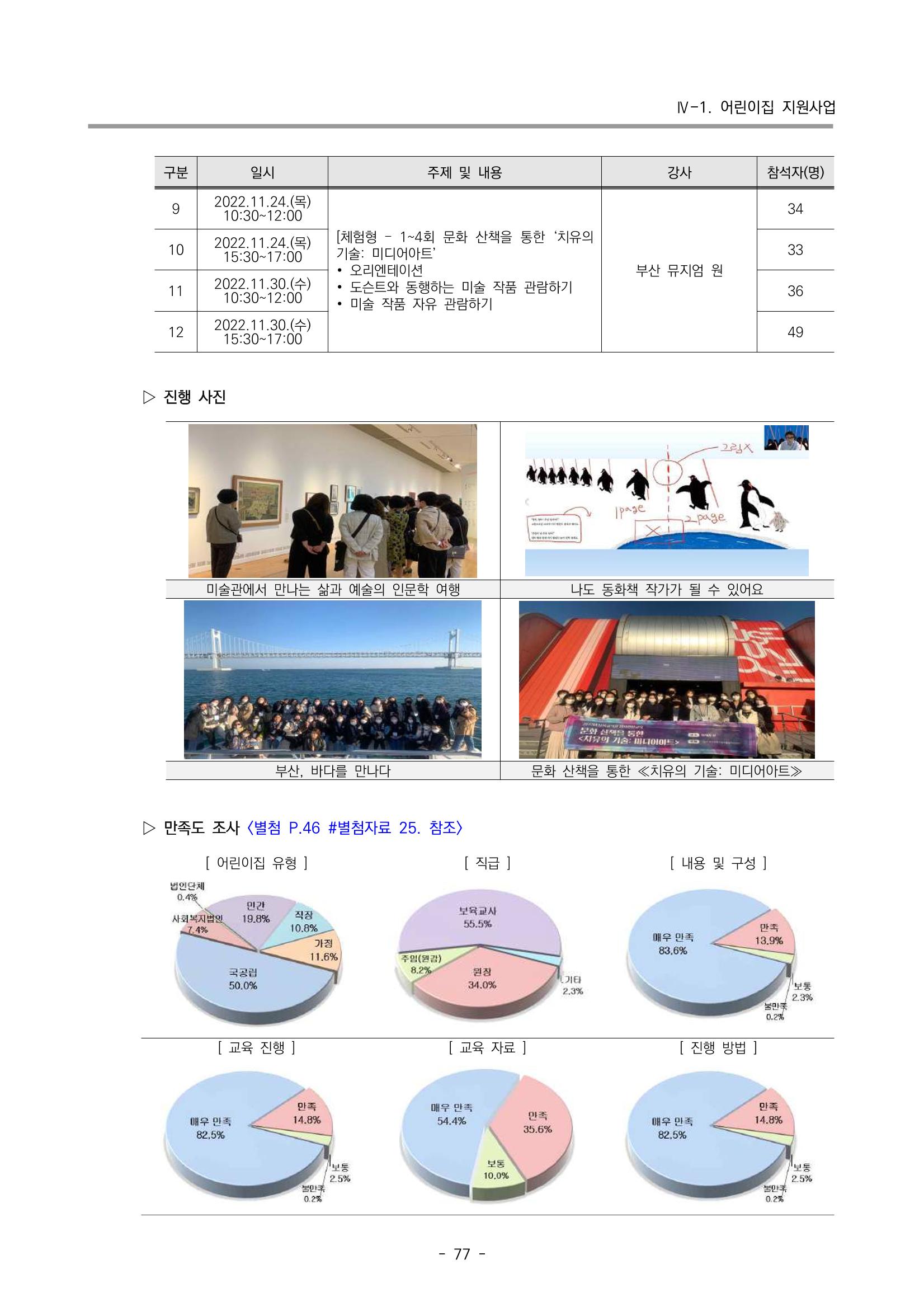 2022 부산광역시육아종합지원센터 운영결과보고서 79페이지