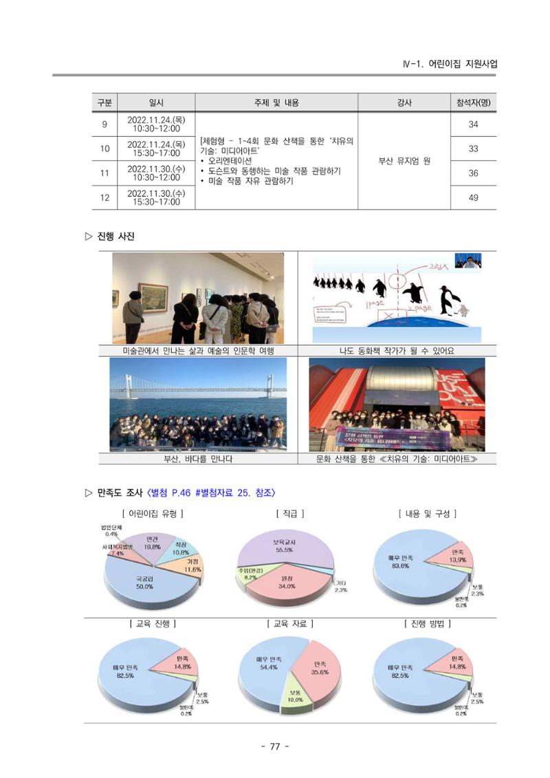 2022 부산광역시육아종합지원센터 운영결과보고서 79페이지
