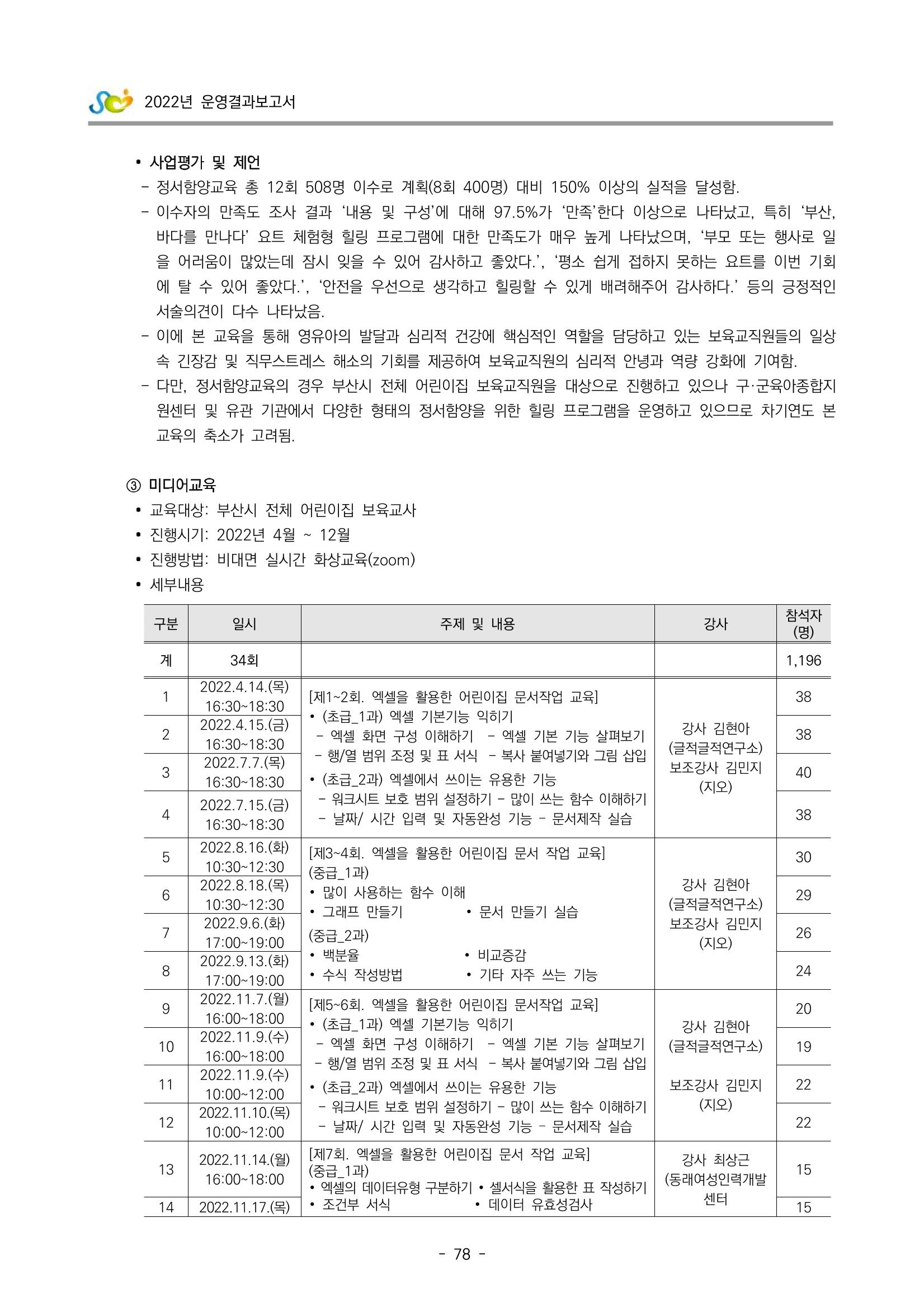 2022 부산광역시육아종합지원센터 운영결과보고서 80페이지