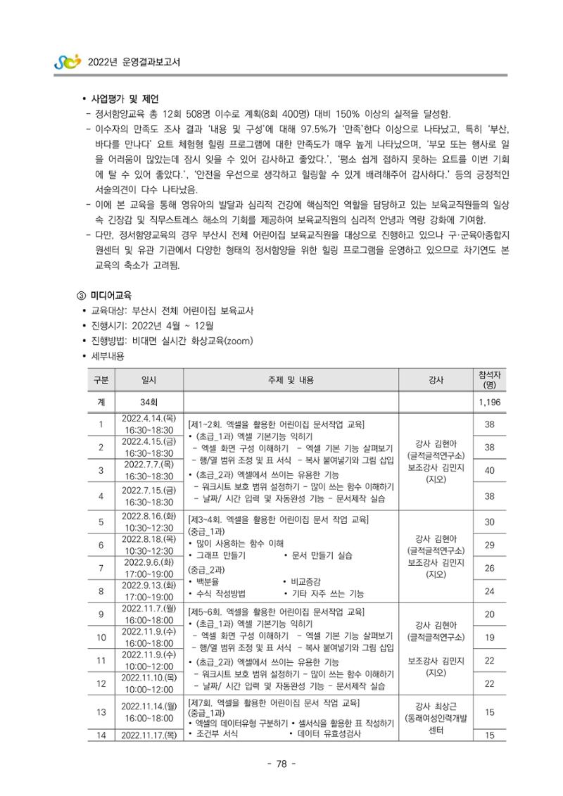 2022 부산광역시육아종합지원센터 운영결과보고서 80페이지