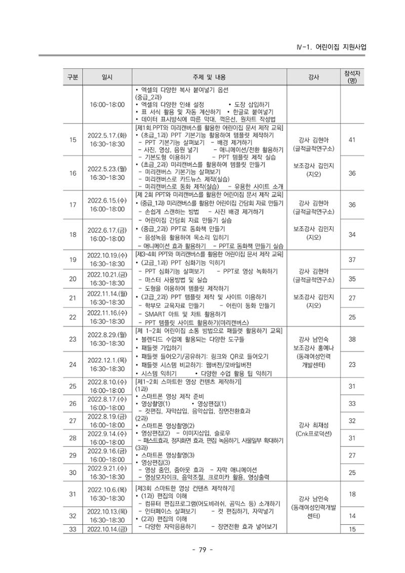 2022 부산광역시육아종합지원센터 운영결과보고서 81페이지
