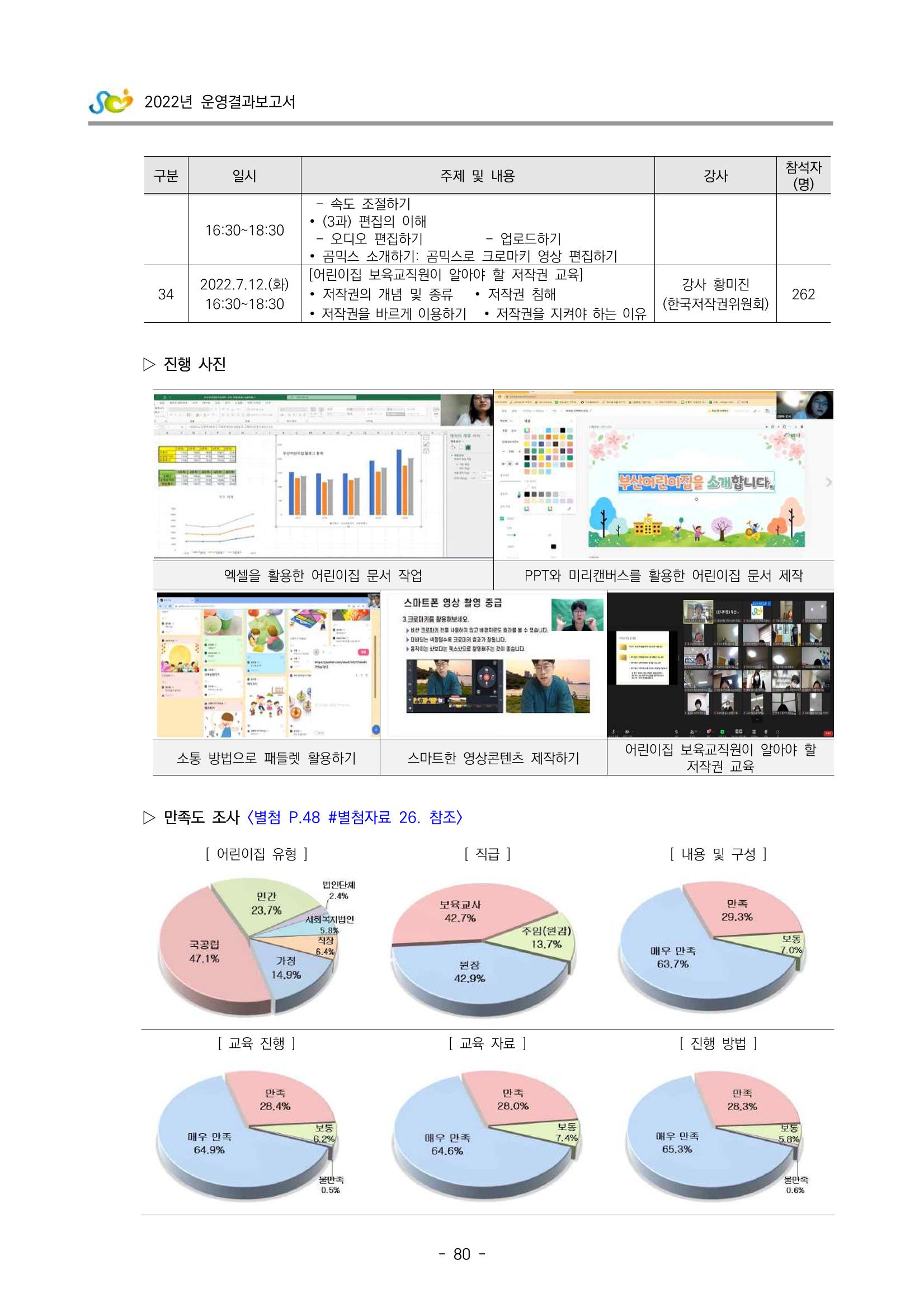 2022 부산광역시육아종합지원센터 운영결과보고서 82페이지