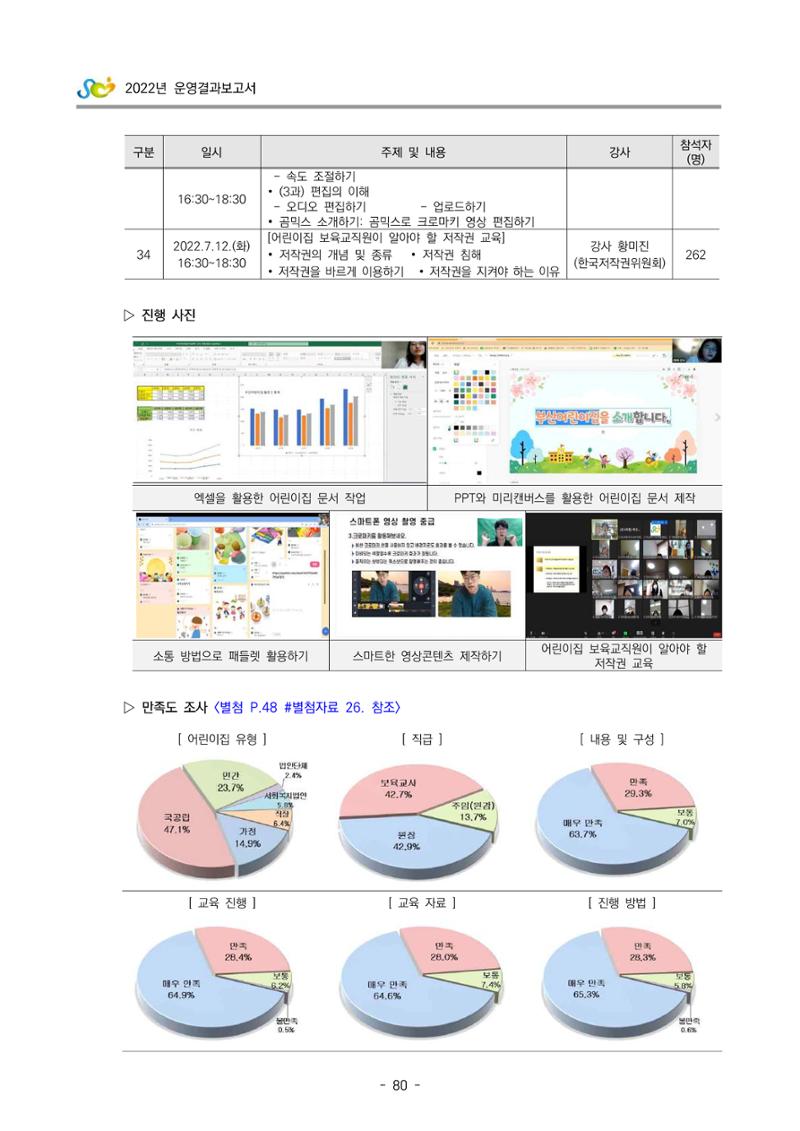 2022 부산광역시육아종합지원센터 운영결과보고서 82페이지