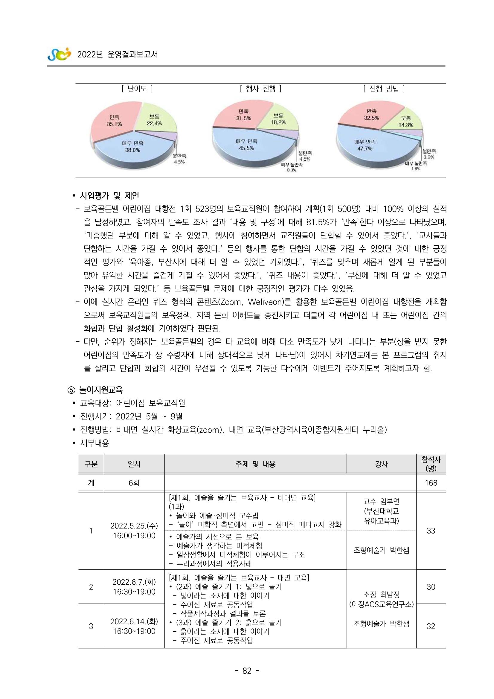 2022 부산광역시육아종합지원센터 운영결과보고서 84페이지