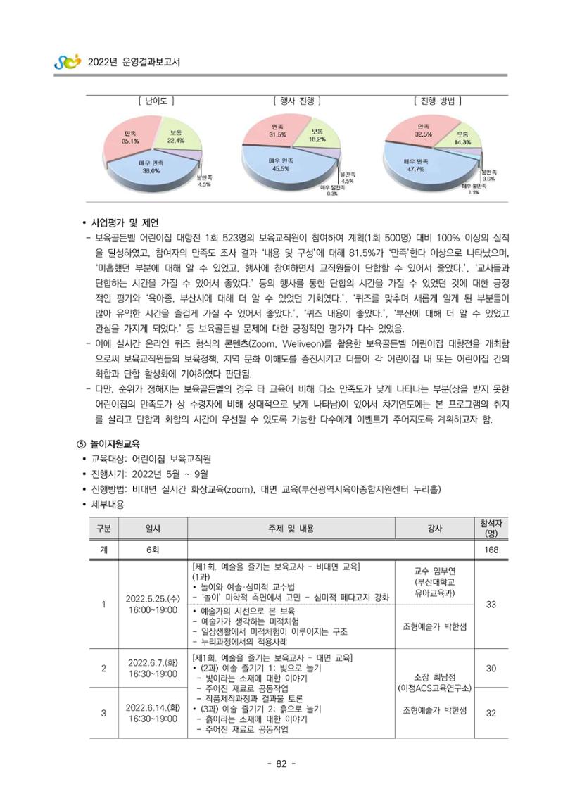 2022 부산광역시육아종합지원센터 운영결과보고서 84페이지
