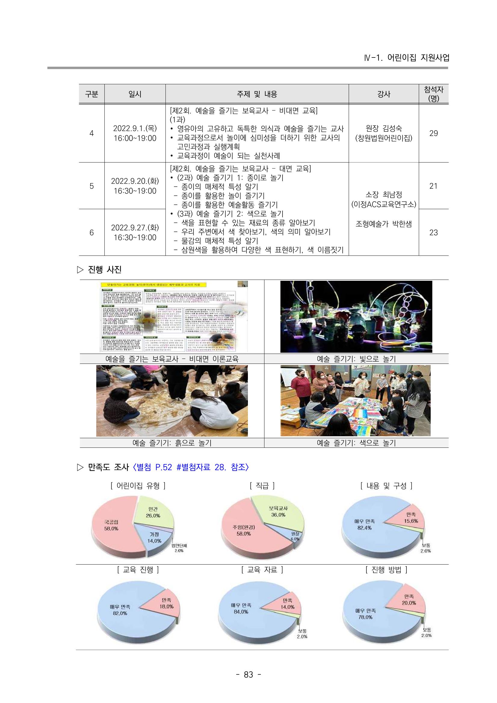 2022 부산광역시육아종합지원센터 운영결과보고서 85페이지