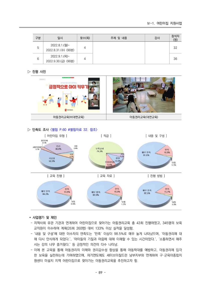 2022 부산광역시육아종합지원센터 운영결과보고서 91페이지