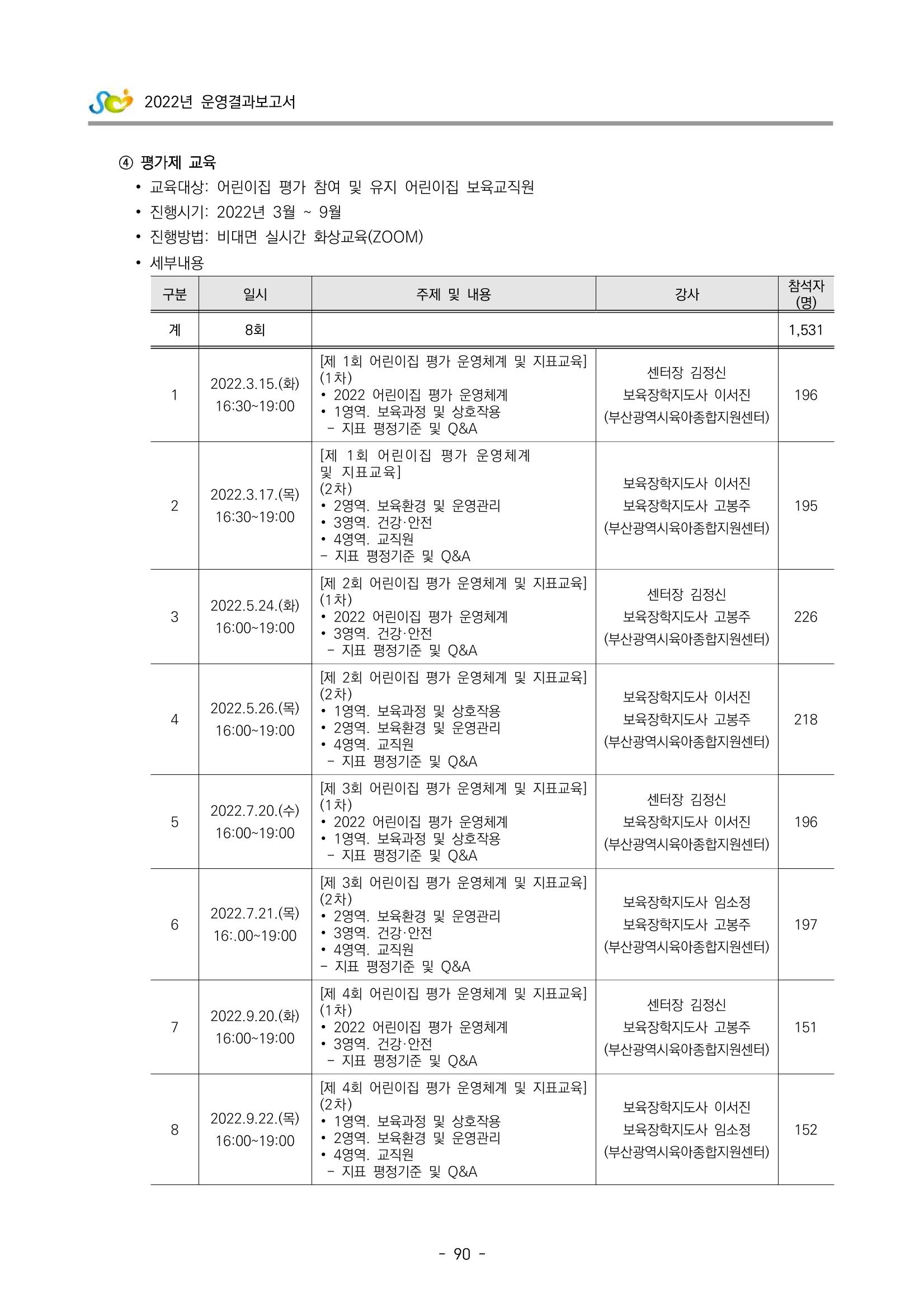 2022 부산광역시육아종합지원센터 운영결과보고서 92페이지