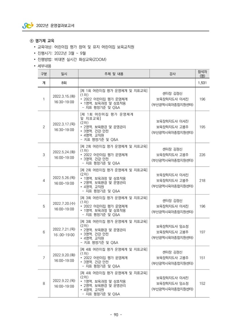 2022 부산광역시육아종합지원센터 운영결과보고서 92페이지