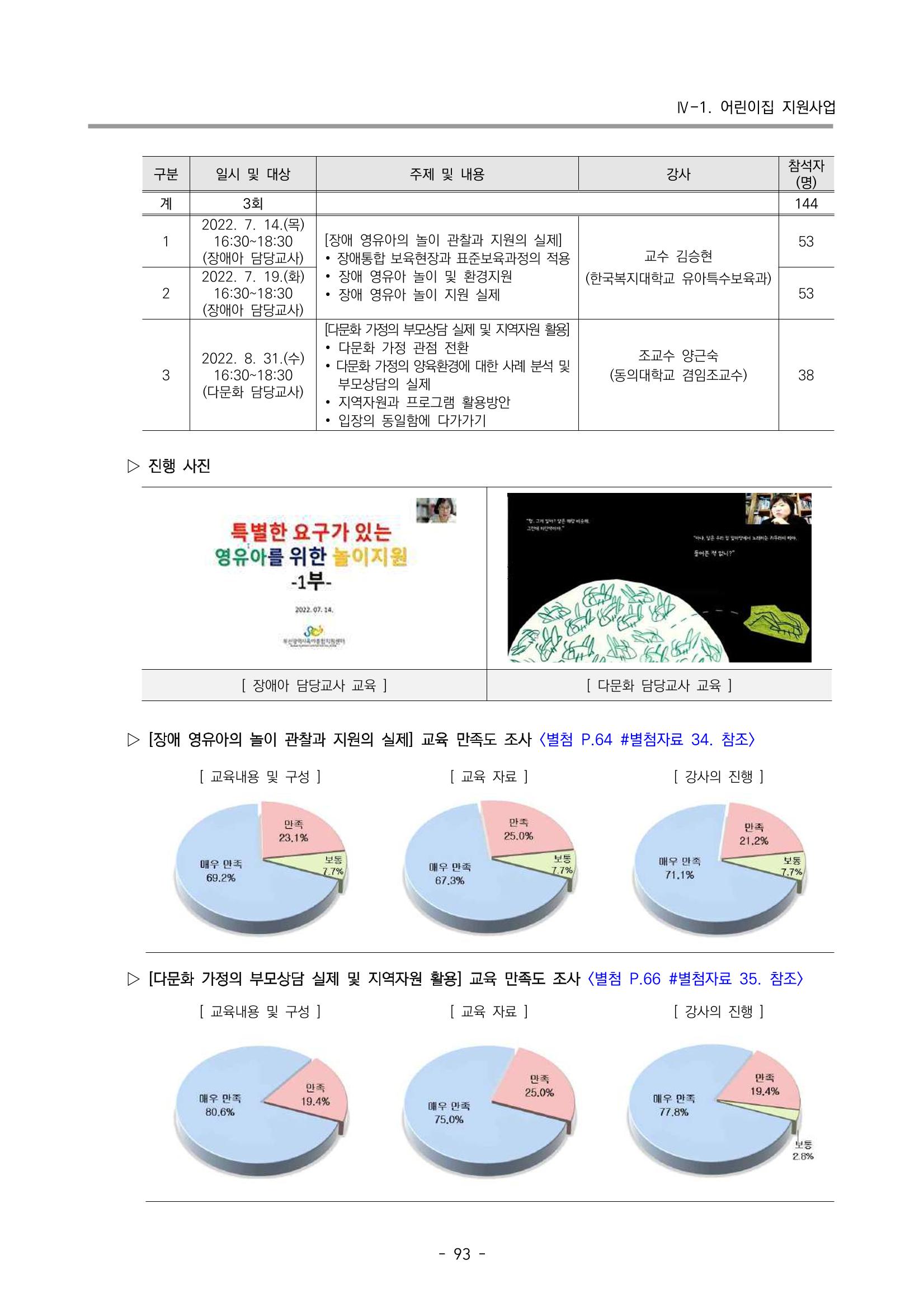 2022 부산광역시육아종합지원센터 운영결과보고서 95페이지