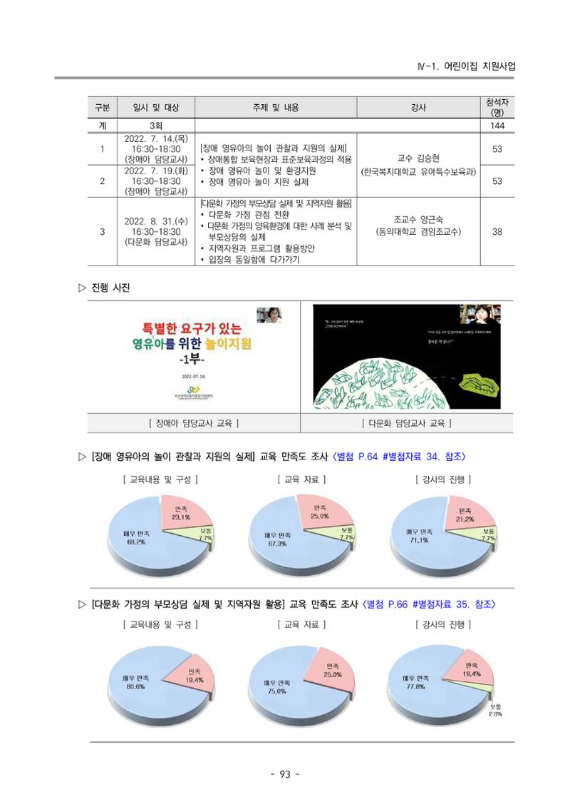 2022 부산광역시육아종합지원센터 운영결과보고서 95페이지