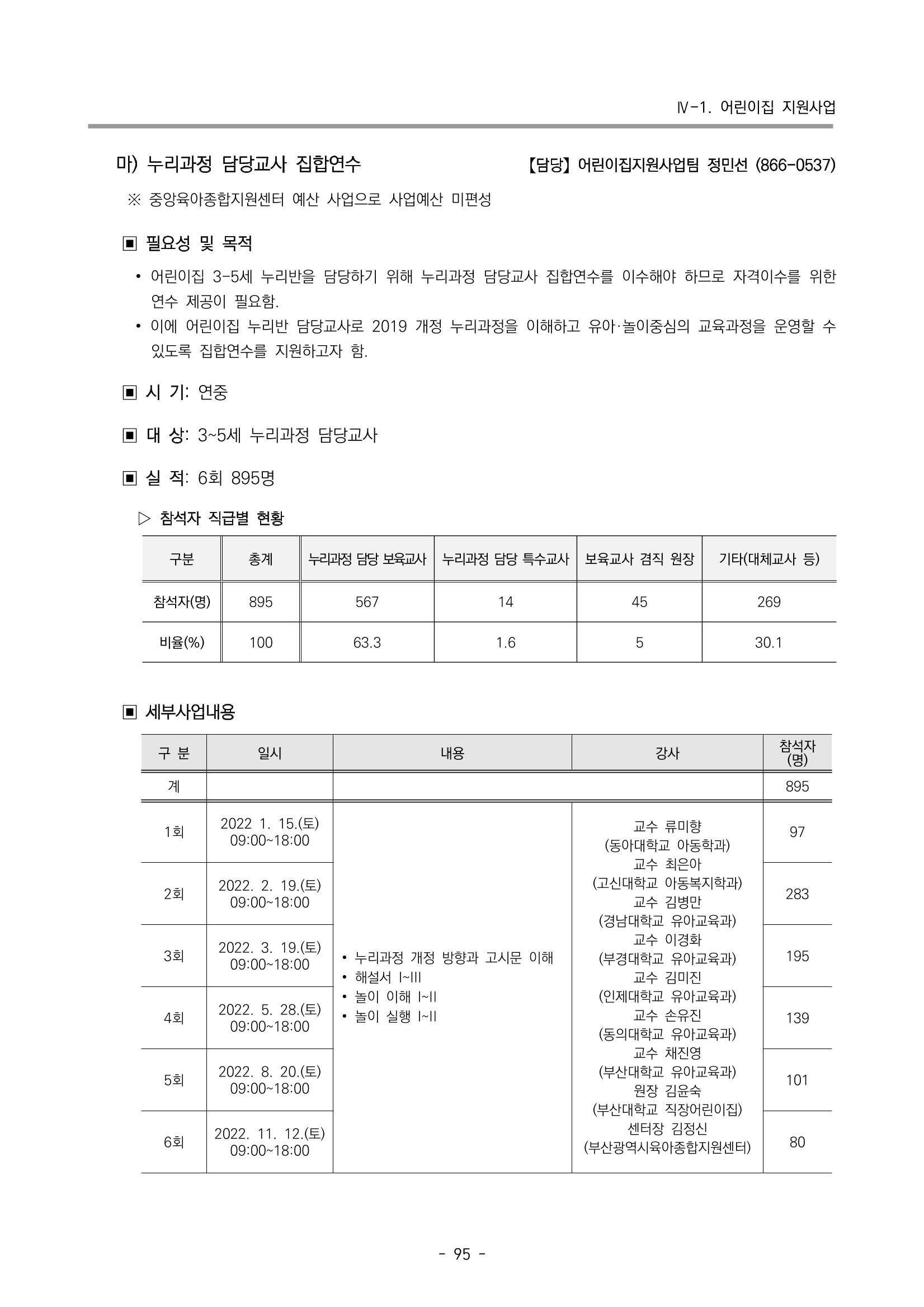 2022 부산광역시육아종합지원센터 운영결과보고서 97페이지