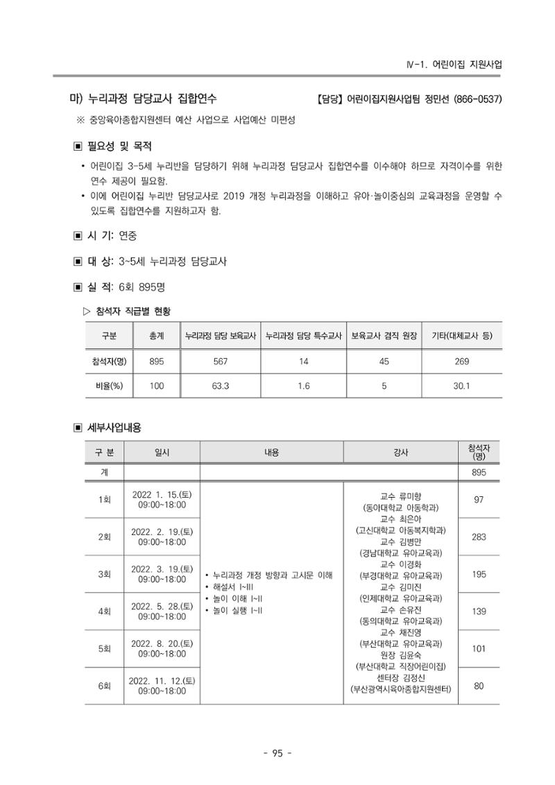 2022 부산광역시육아종합지원센터 운영결과보고서 97페이지