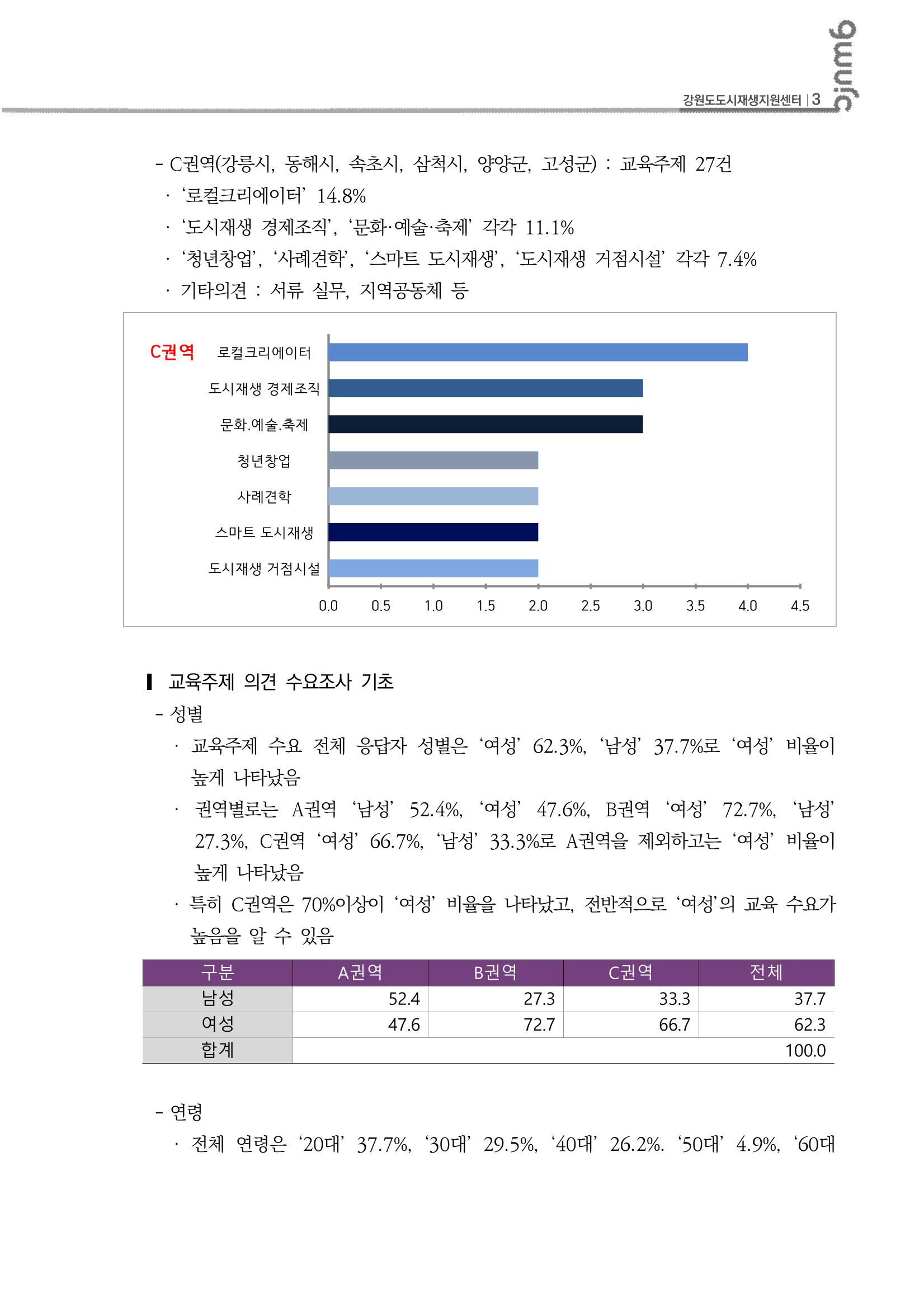 2023_R08_수요조사결과 4p
