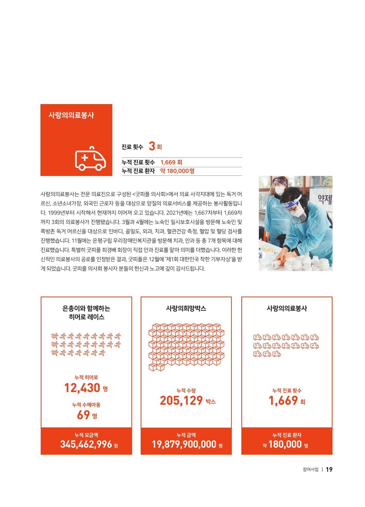 2021 굿피플 연차보고서 21페이지
