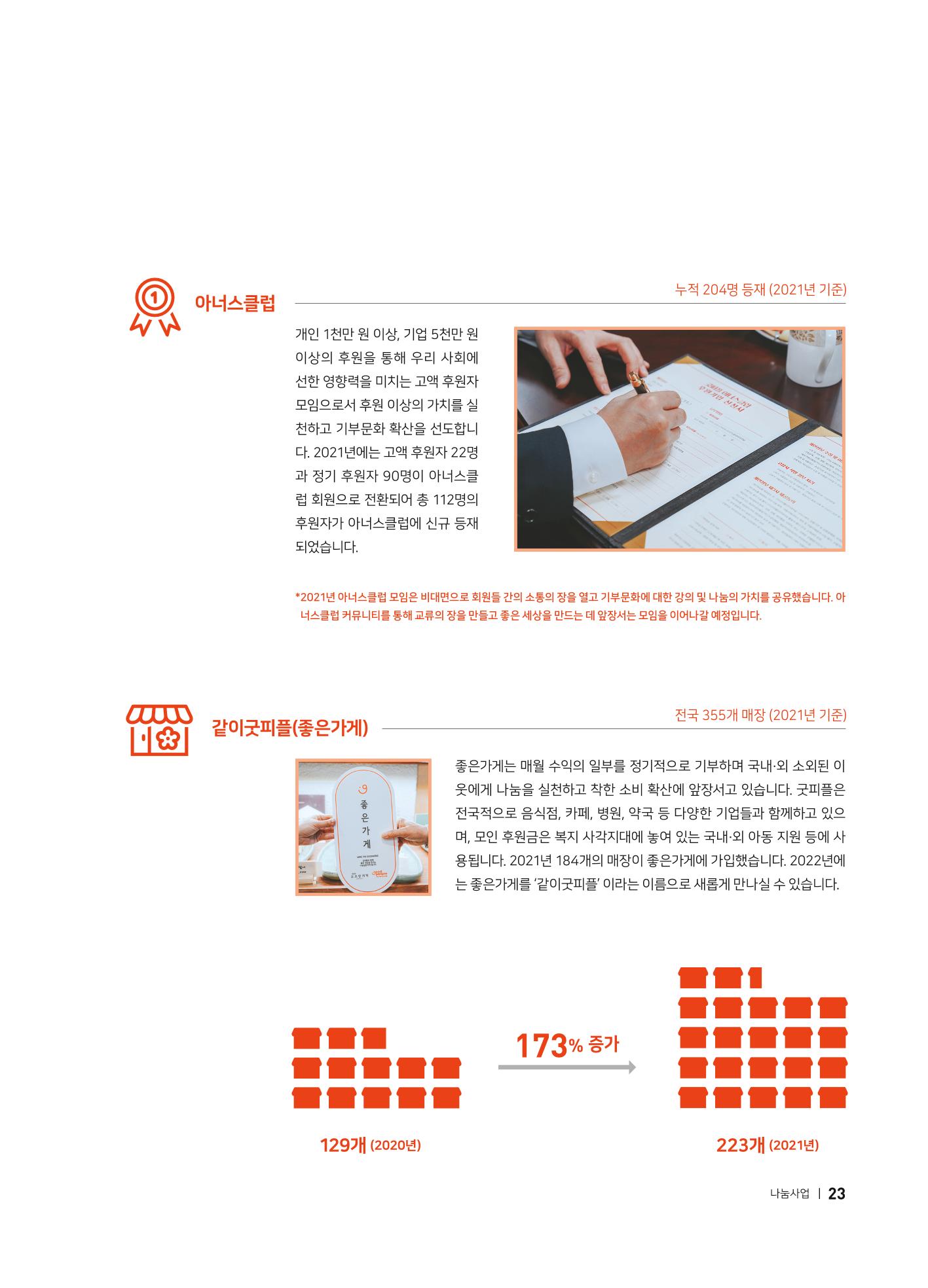 2021 굿피플 연차보고서 25페이지