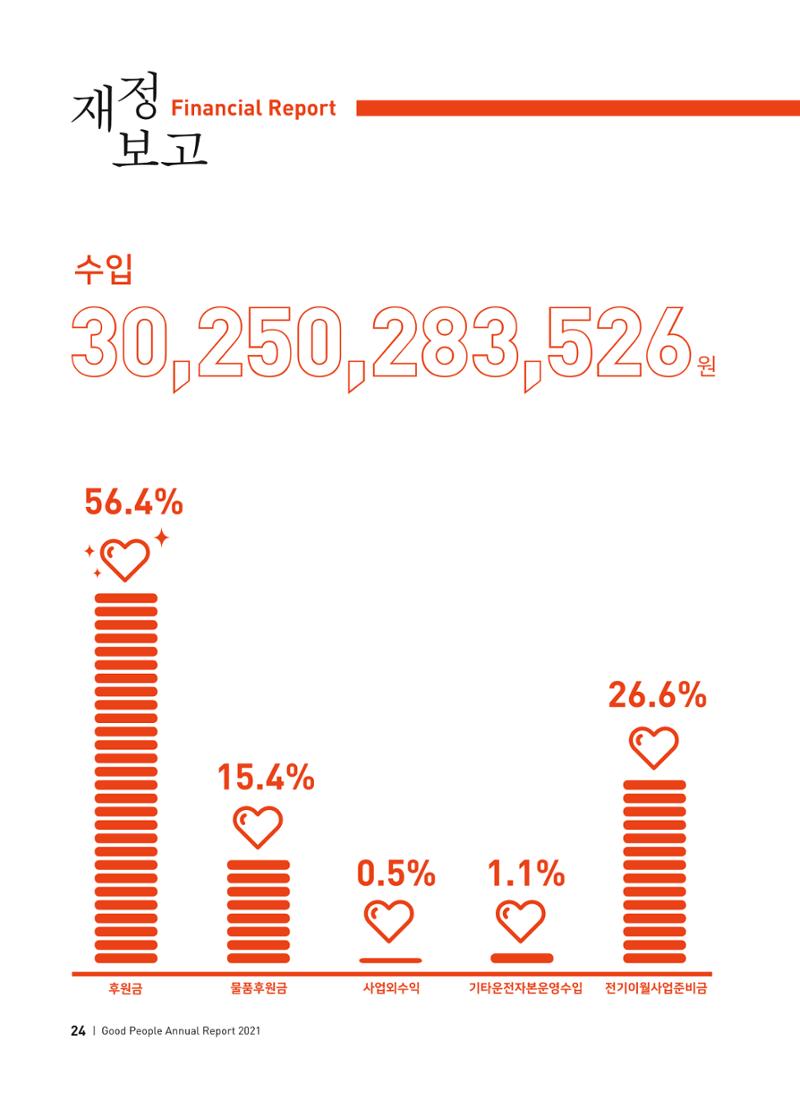 2021 굿피플 연차보고서 26페이지