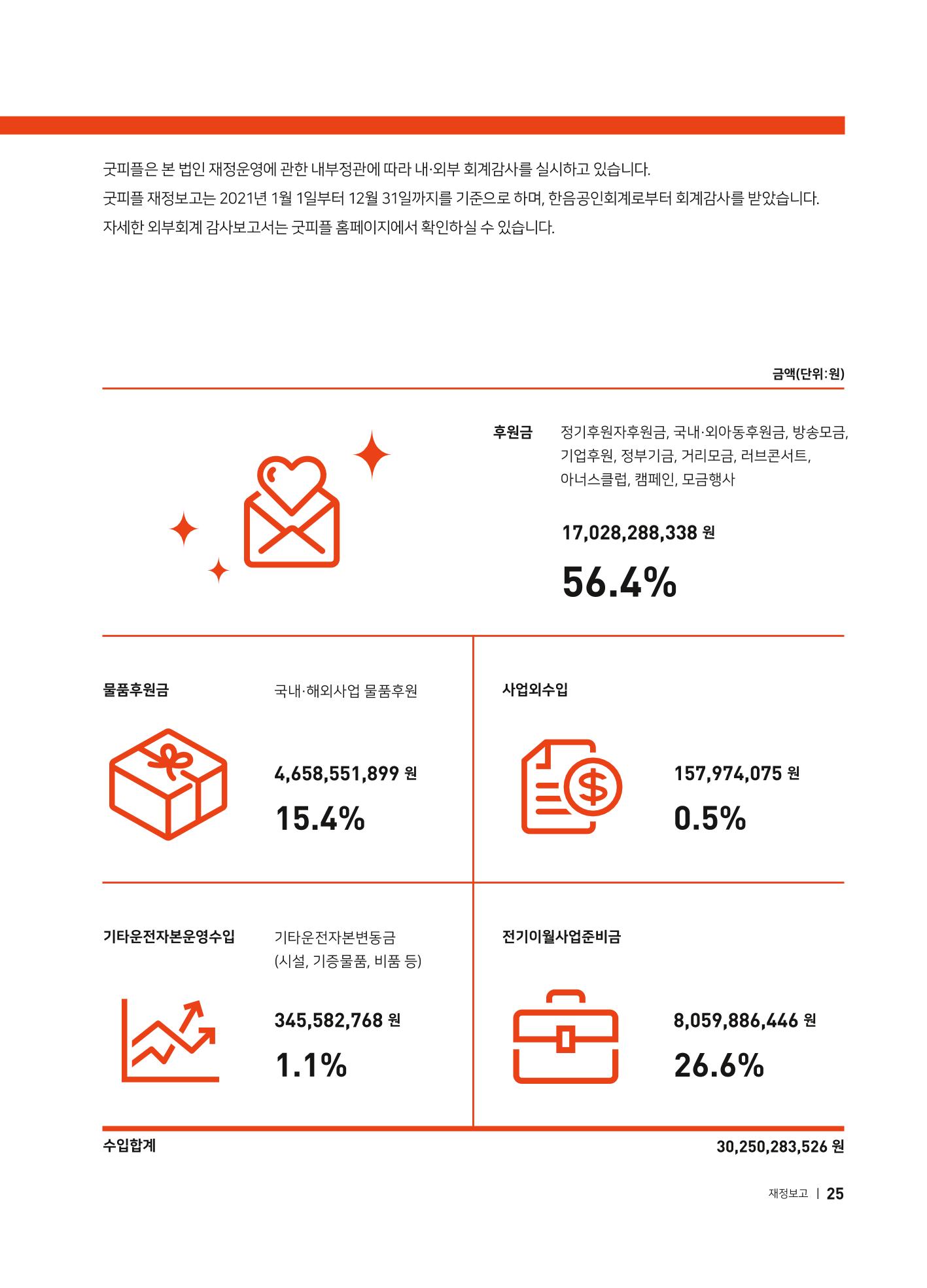 2021 굿피플 연차보고서 27페이지