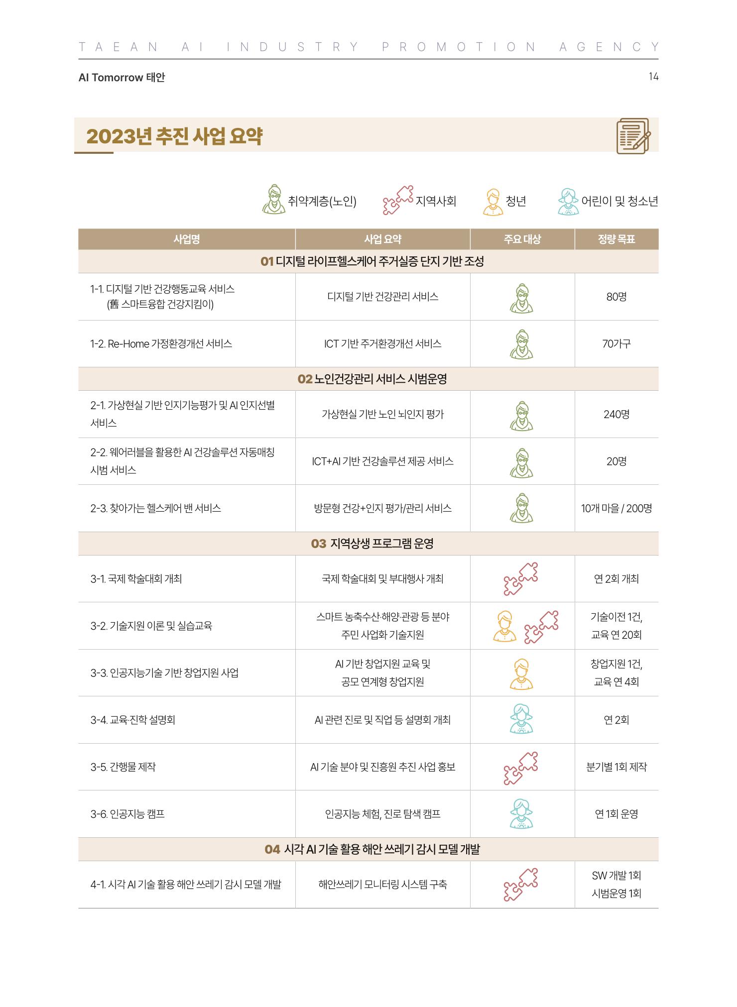 태안군 인공지능융합산업진흥원 소식지 제1호 AI Tomorrow 태안 14페이지