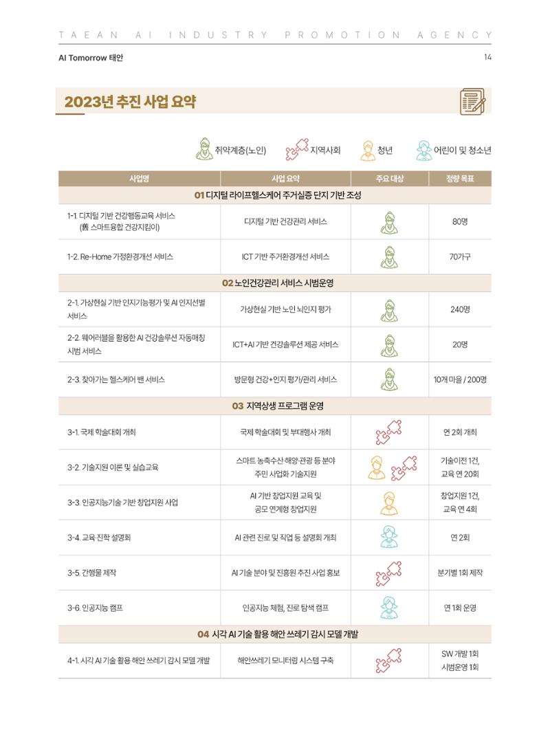태안군 인공지능융합산업진흥원 소식지 제1호 AI Tomorrow 태안 14페이지