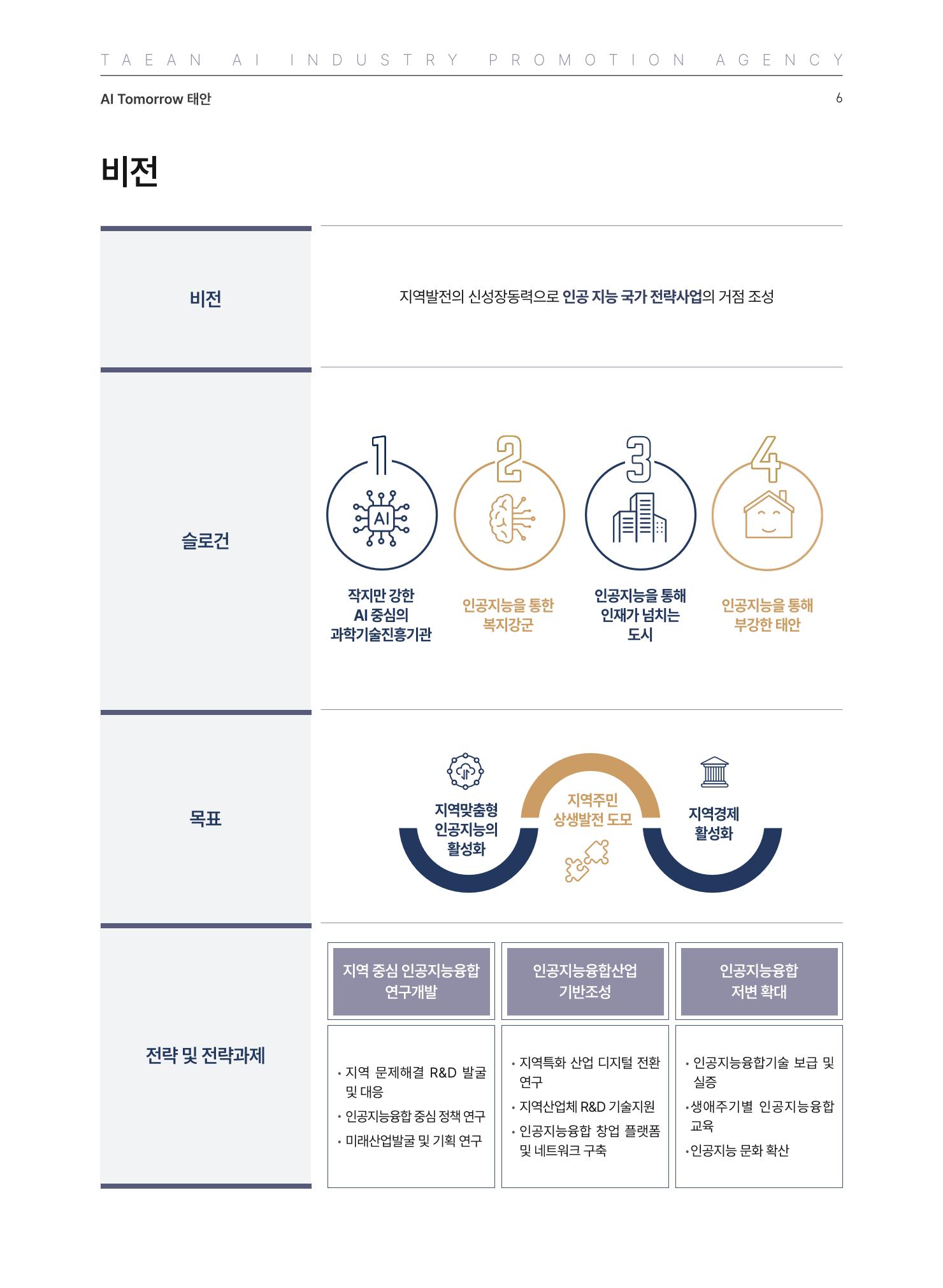 태안군 인공지능융합산업진흥원 소식지 제1호 AI Tomorrow 태안 6페이지