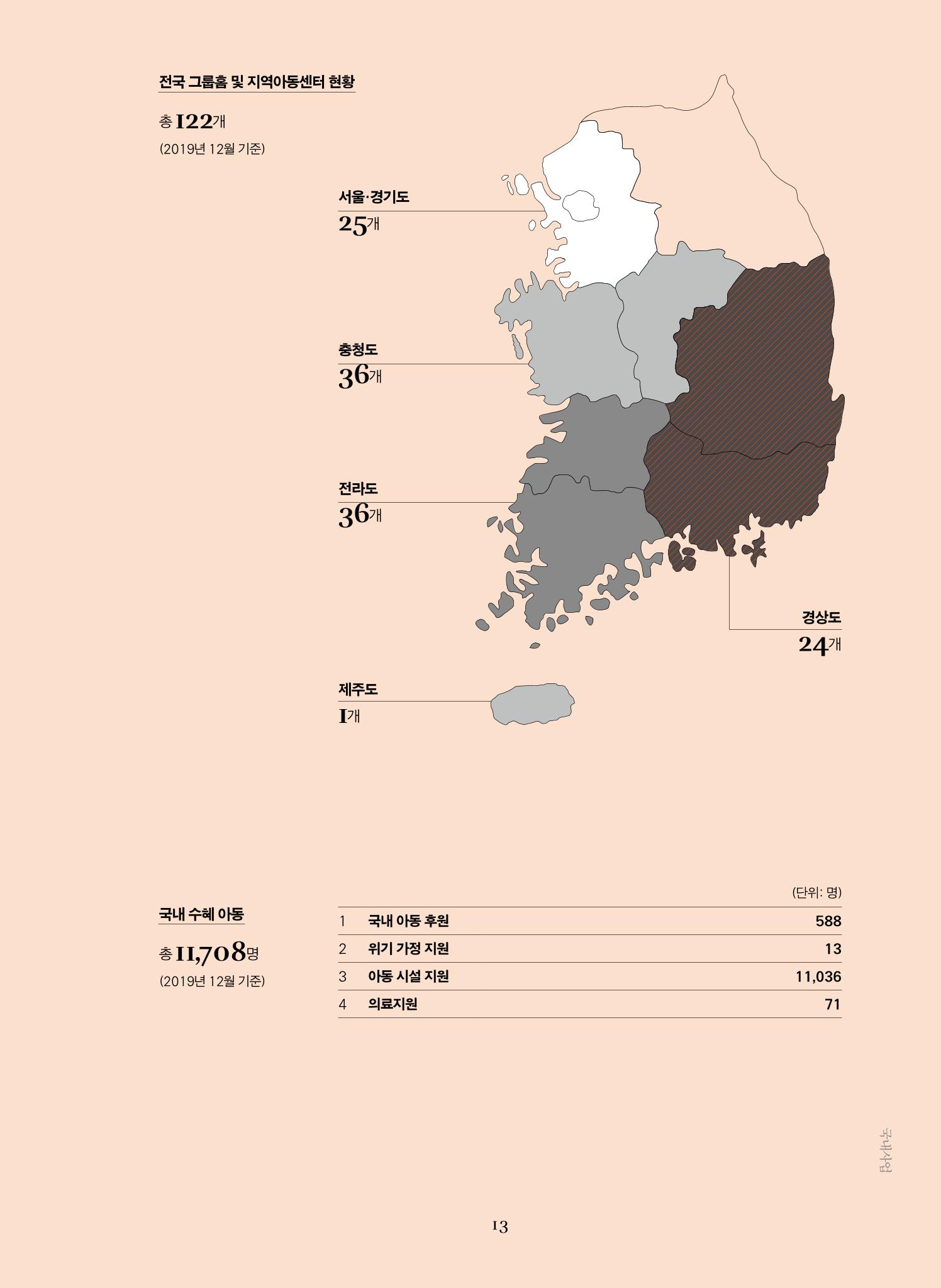 2019 굿피플 연차보고서 13페이지