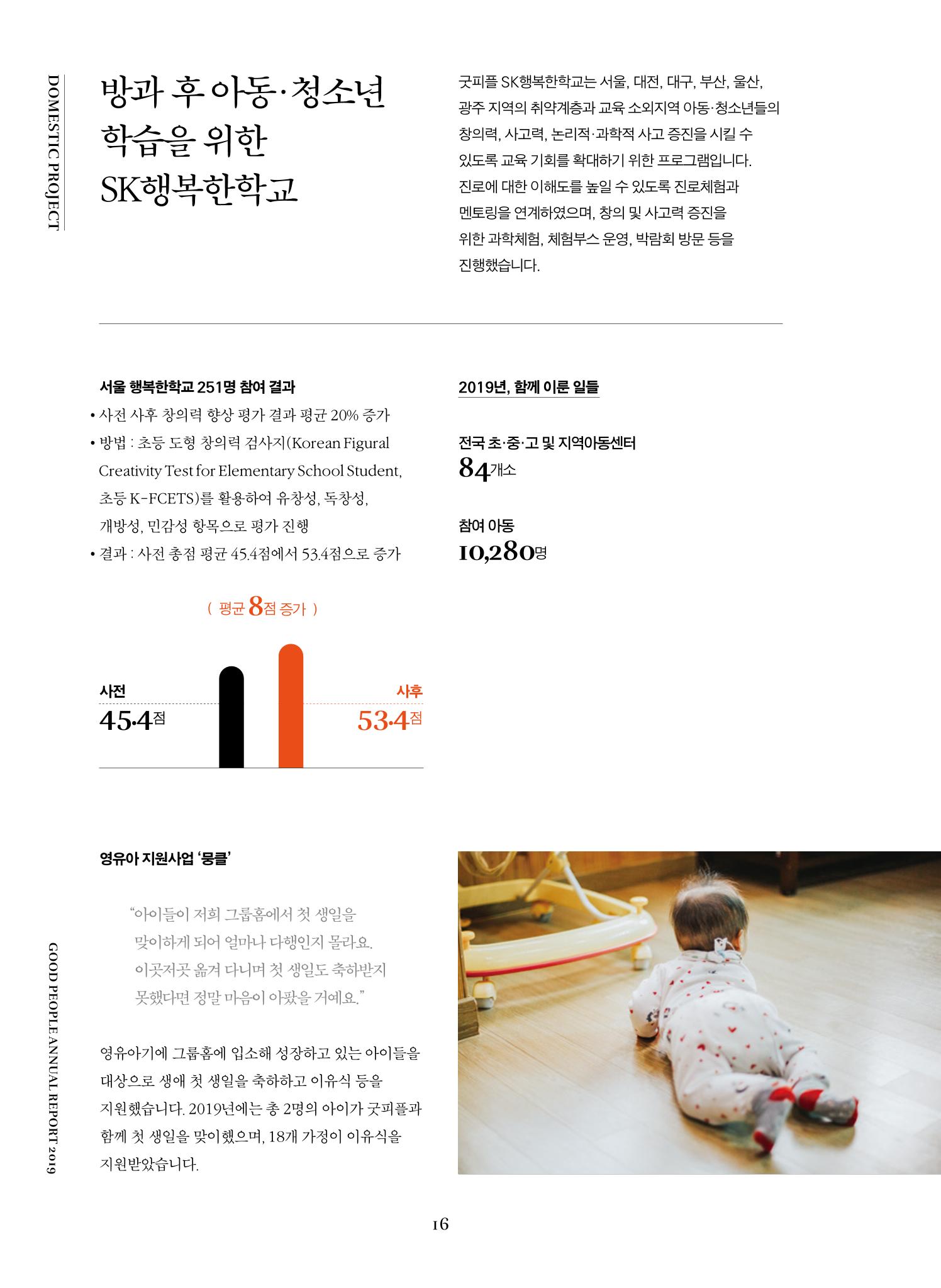 2019 굿피플 연차보고서 16페이지