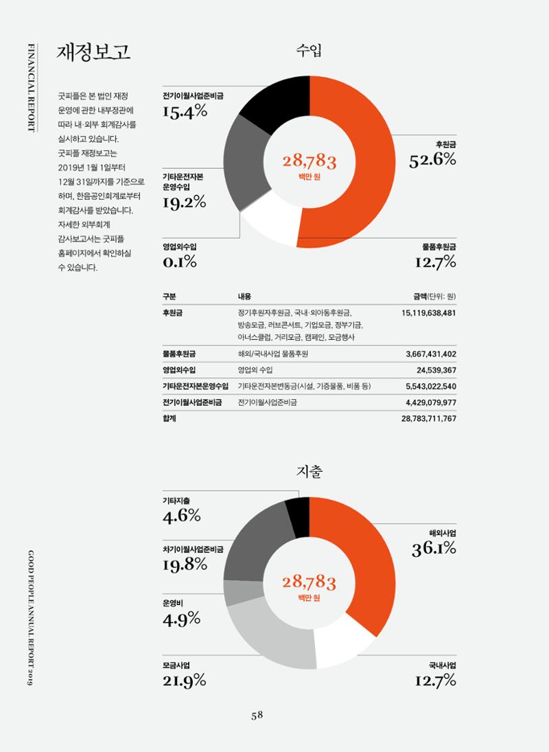 2019 굿피플 연차보고서 58페이지