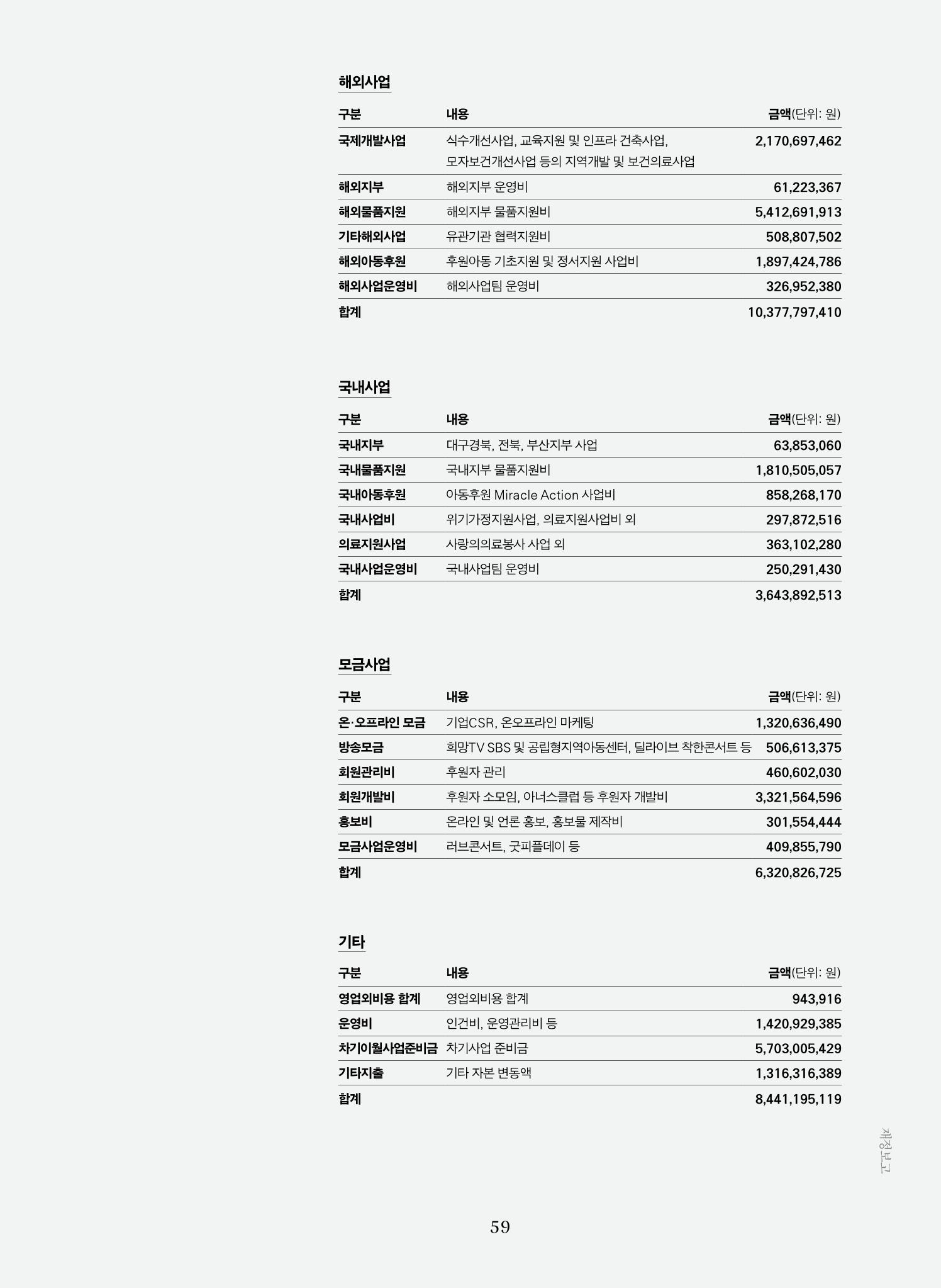 2019 굿피플 연차보고서 59페이지