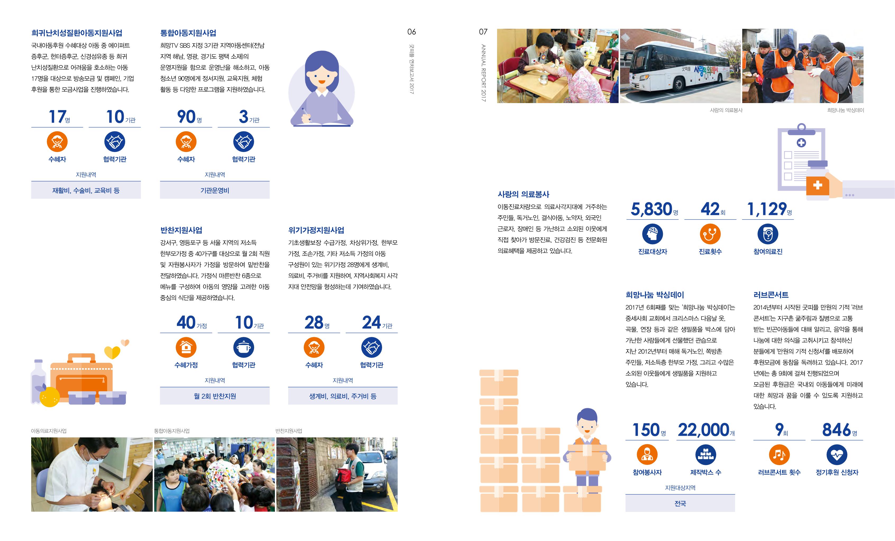 2017 굿피플 연차보고서 4페이지