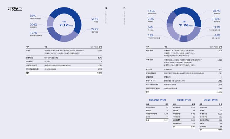 2017 굿피플 연차보고서 8페이지