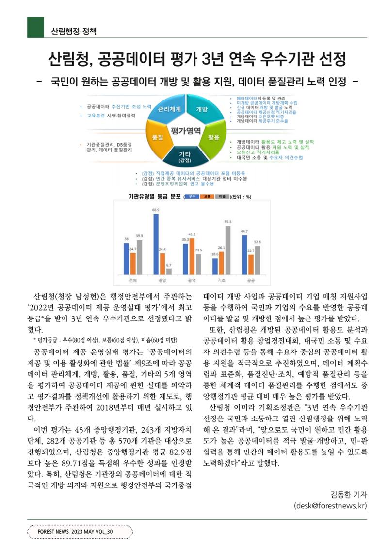 산림신문 2023.05.15 6페이지