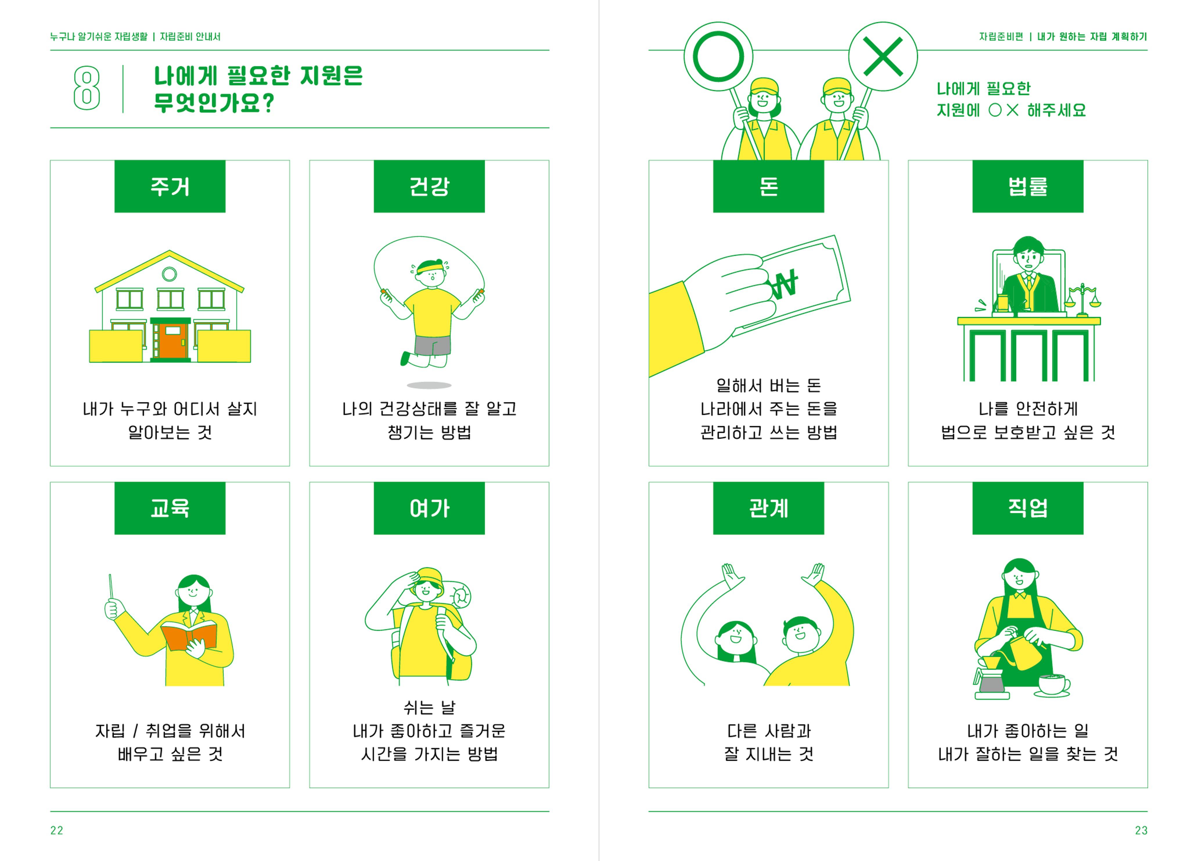누구나 알기쉬운 자립생활-자립준비편 12페이지
